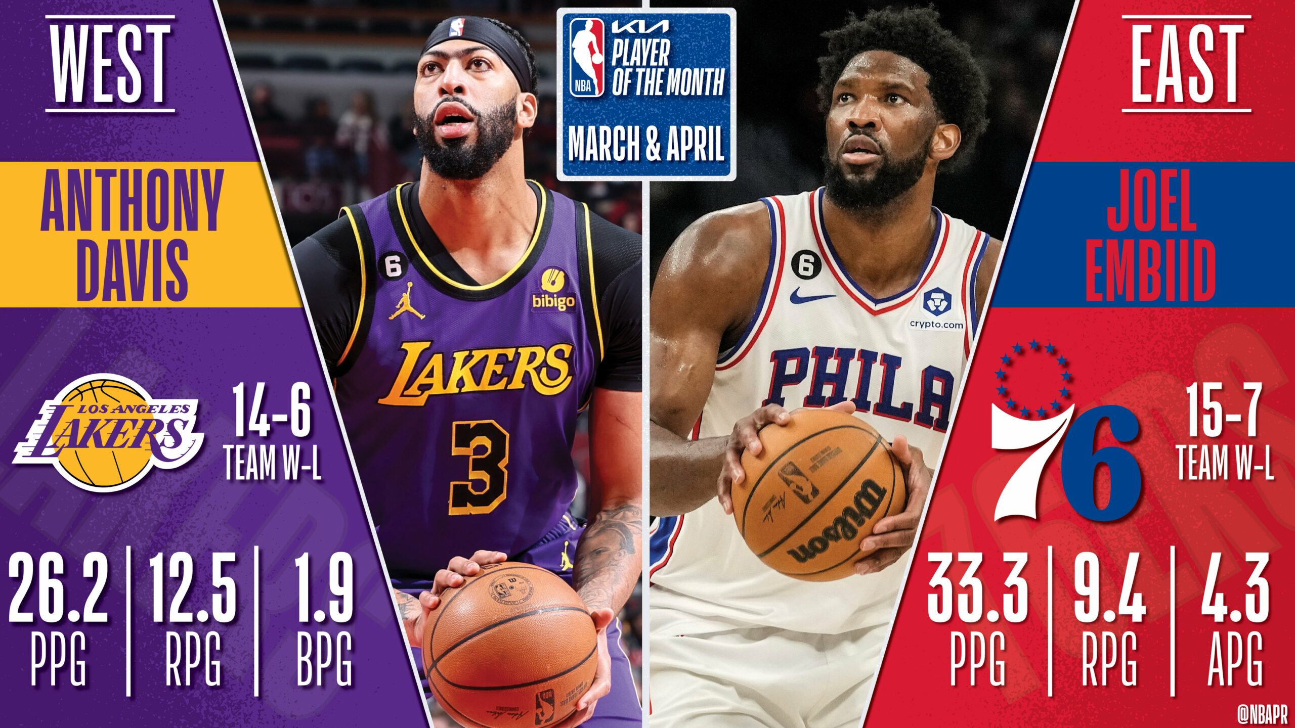 Anthony Davis y Joel Embiid, jugadores del últimos mes NBA