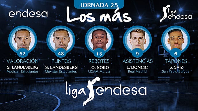 Los más de la Jornada 25 de la Liga Endesa 2017-18