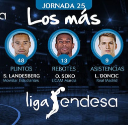 Los más de la Jornada 25 de la Liga Endesa 2017-18