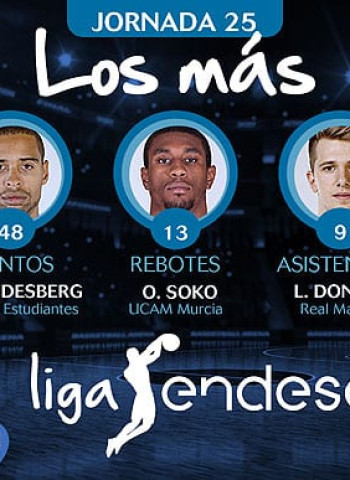 Los más de la Jornada 25 de la Liga Endesa 2017-18