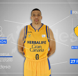 Jacob Wiley, Jugador de la Jornada 33 de Liga Endesa