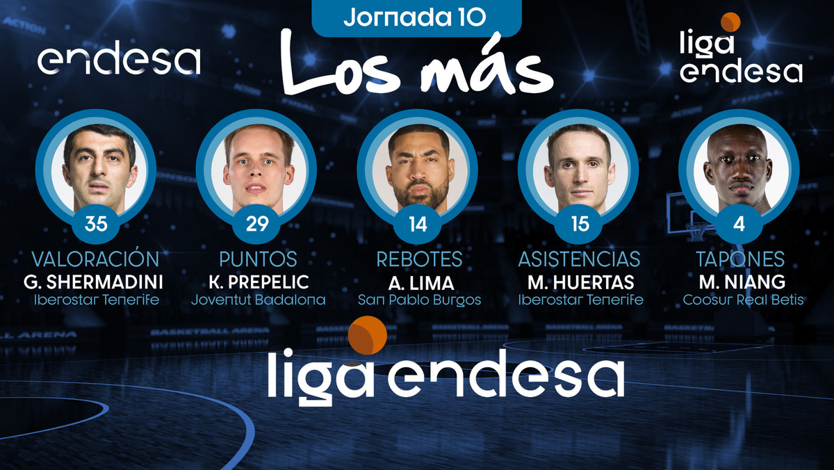 Los más de la Jornada 10 de la Liga Endesa 2019-20