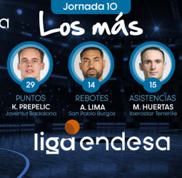 Los más de la Jornada 10 de la Liga Endesa 2019-20