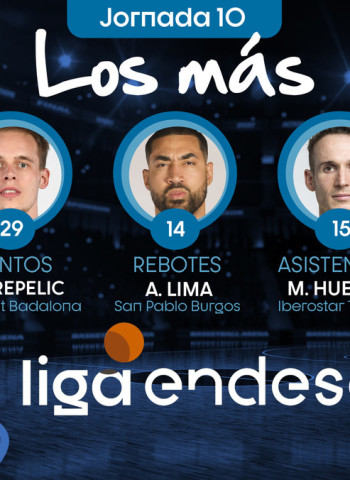 Los más de la Jornada 10 de la Liga Endesa 2019-20