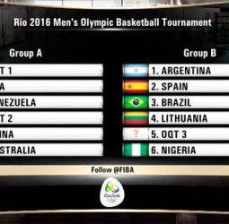 Así son los grupos de Río de Janeiro 2016