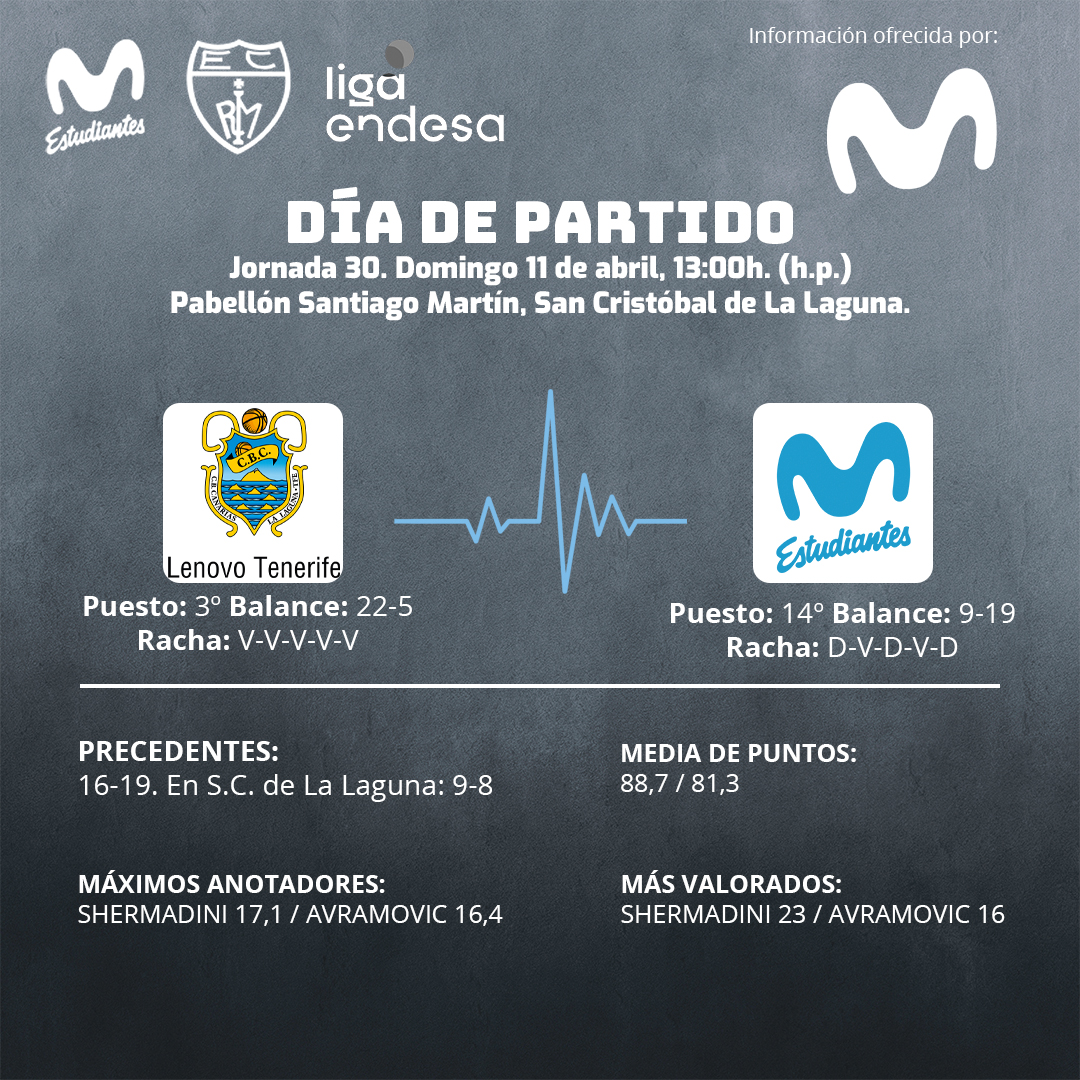 Movistar Estudiantes, a la heroica a Tenerife