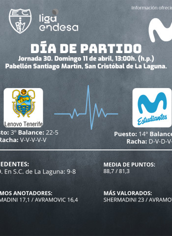 Movistar Estudiantes, a la heroica a Tenerife