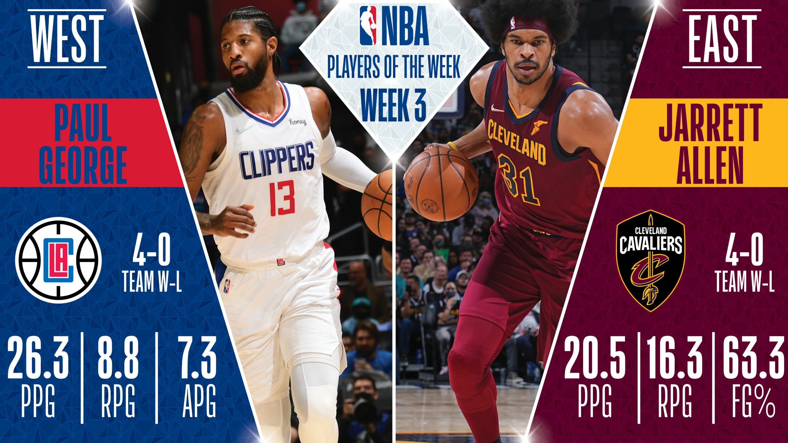 Jarrett Allen y Paul George, jugadores de la semana NBA