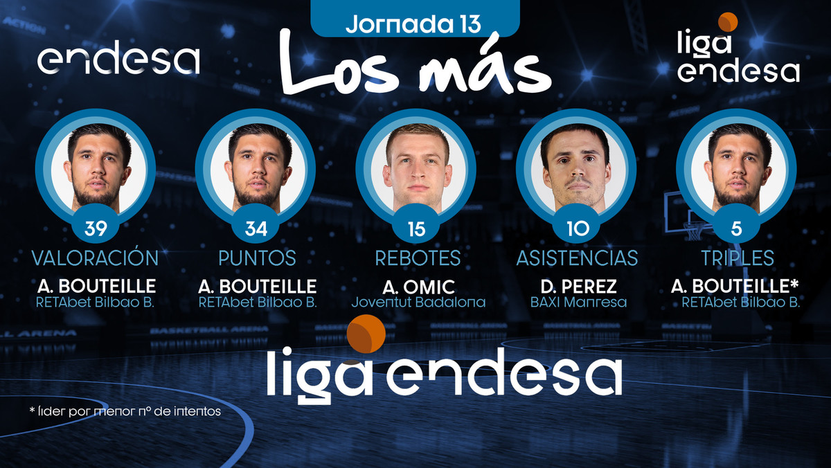 Los más de la Jornada 13 de la Liga Endesa 2019-20