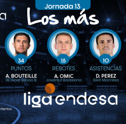Los más de la Jornada 13 de la Liga Endesa 2019-20