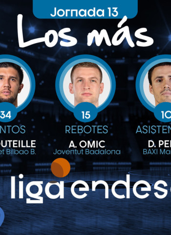 Los más de la Jornada 13 de la Liga Endesa 2019-20