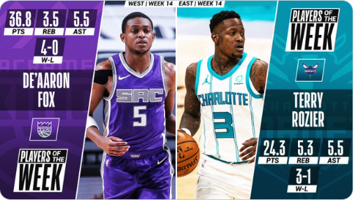 De'Aaron Fox y Terry Rozier, jugadores de la semana en la NBA