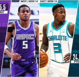 De'Aaron Fox y Terry Rozier, jugadores de la semana en la NBA