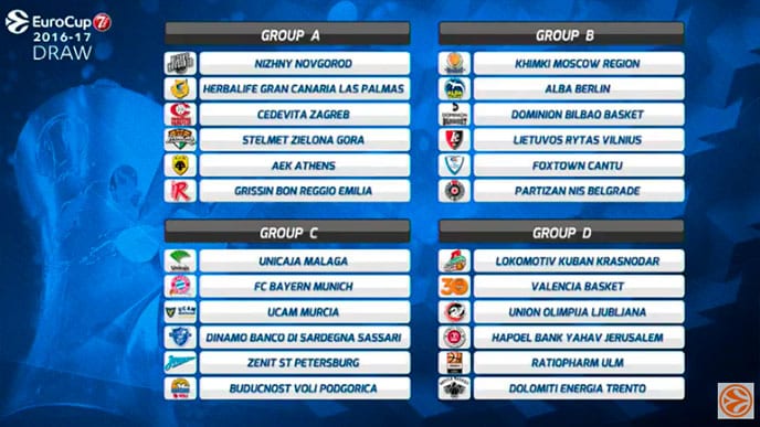 Grupos de la Eurocup 2016-17