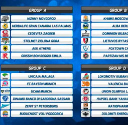 Grupos de la Eurocup 2016-17