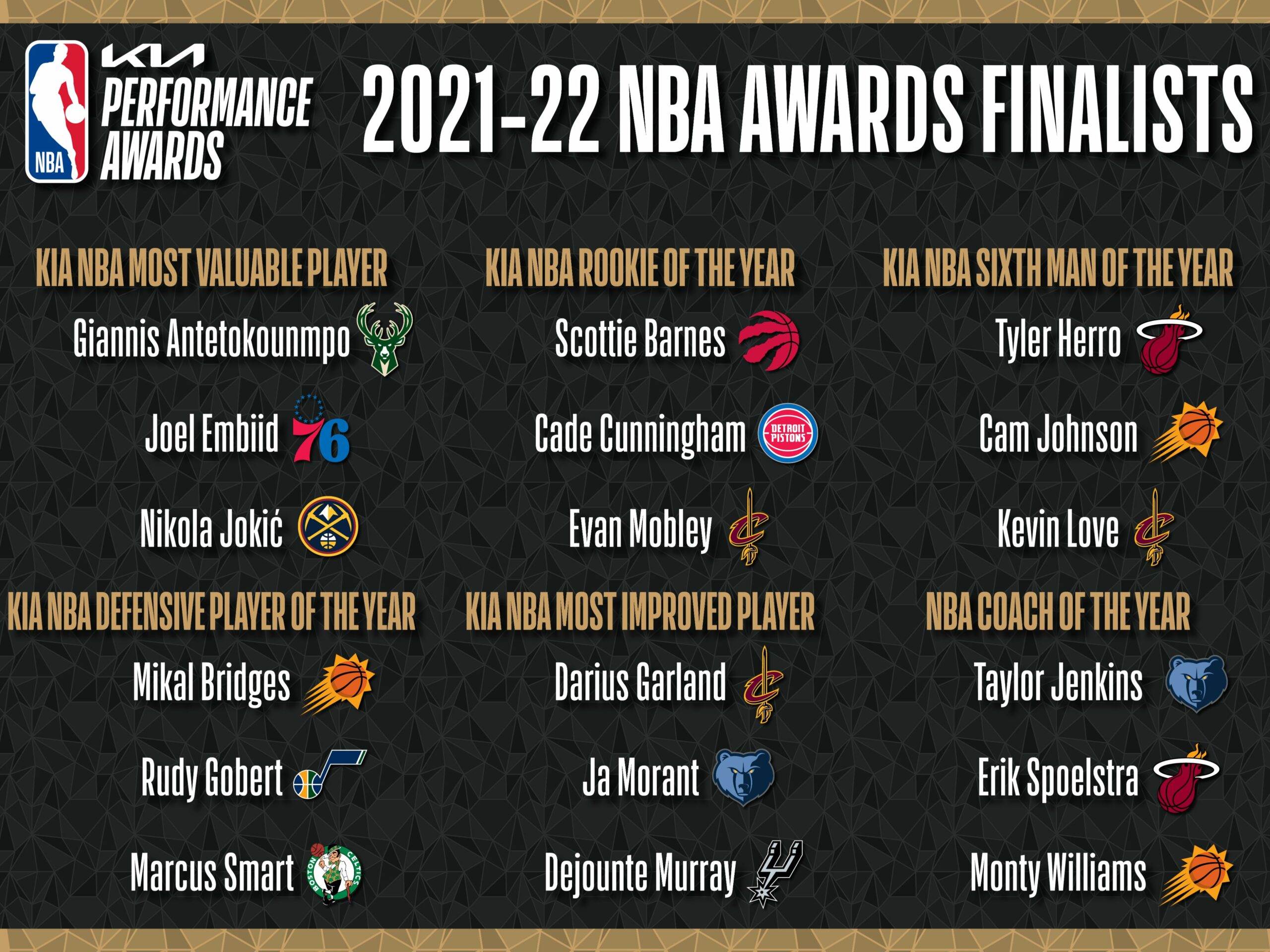 La NBA da a conocer los candidatos a sus premios individuales