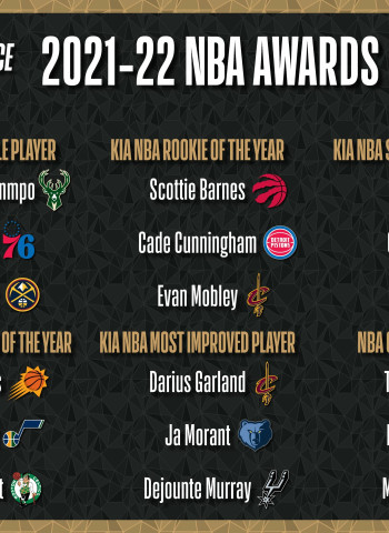 La NBA da a conocer los candidatos a sus premios individuales