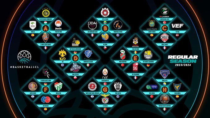 Asi quedan definidos los grupos de la Basketball Champions League 2023/24
