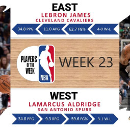 LeBron James y LaMarcus Aldridge, mejores jugadores de la semana NBA