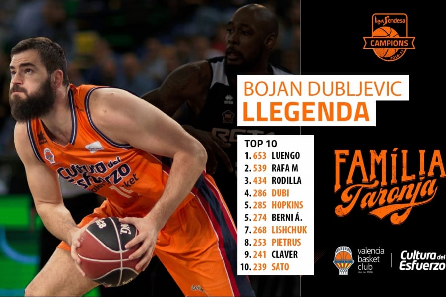 Bojan Dubljevic, jugador extranjero con más partidos disputados con Valencia Basket