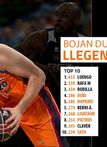Bojan Dubljevic, jugador extranjero con más partidos disputados con Valencia Basket