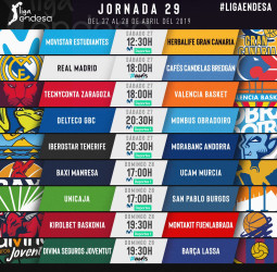 Todo sobre la jornada 29 de la liga Endesa