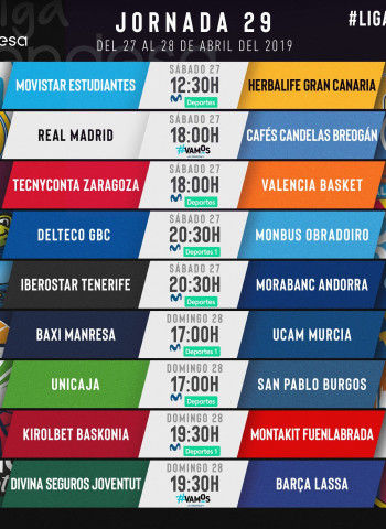 Todo sobre la jornada 29 de la liga Endesa