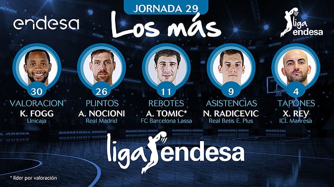 Los más de la Jornada 29 de la Liga Endesa 2016-17