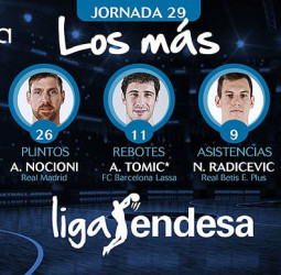 Los más de la Jornada 29 de la Liga Endesa 2016-17