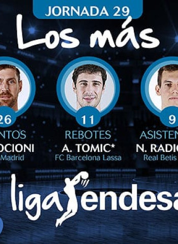 Los más de la Jornada 29 de la Liga Endesa 2016-17