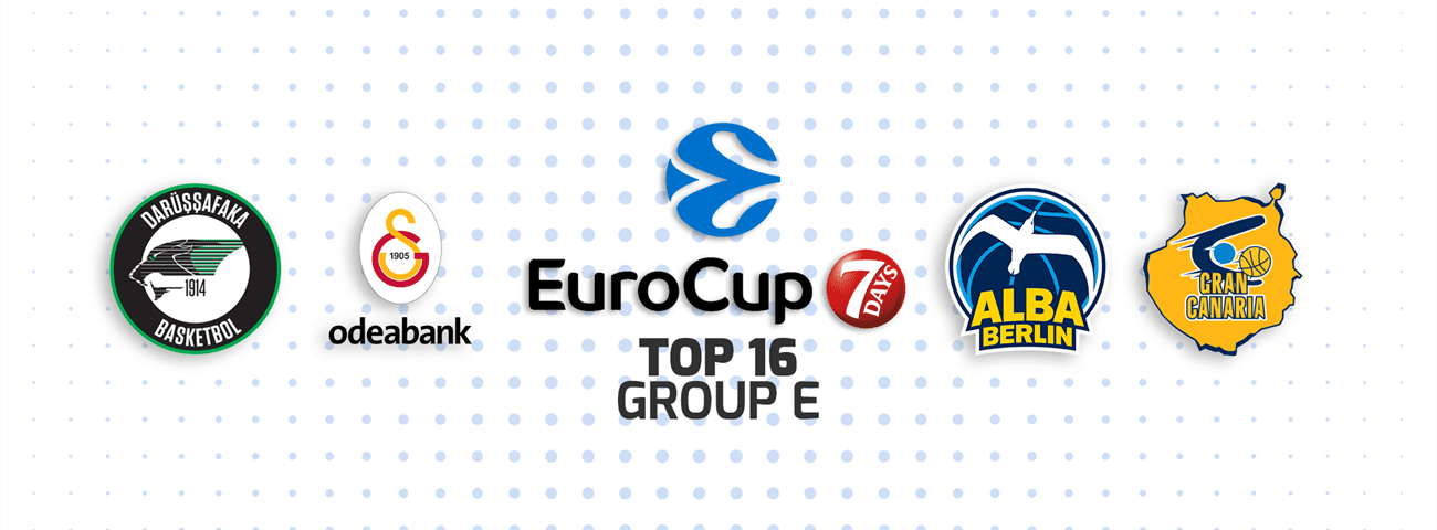 Análisis del grupo del Herbalife Gran Canaria en la EuroCup