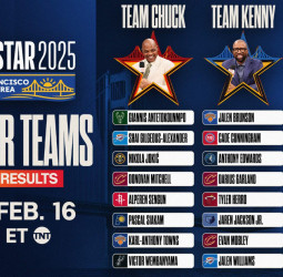 Se anuncian la configuración de los equipos All-Star NBA
