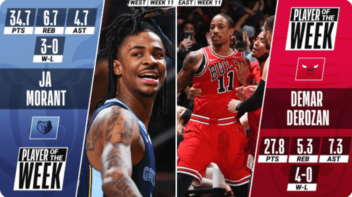 DeMar DeRozan y Ja Morant, jugadores de la semana NBA