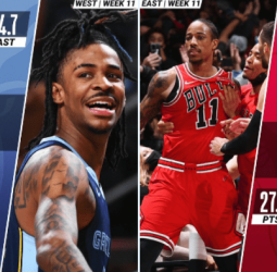 DeMar DeRozan y Ja Morant, jugadores de la semana NBA