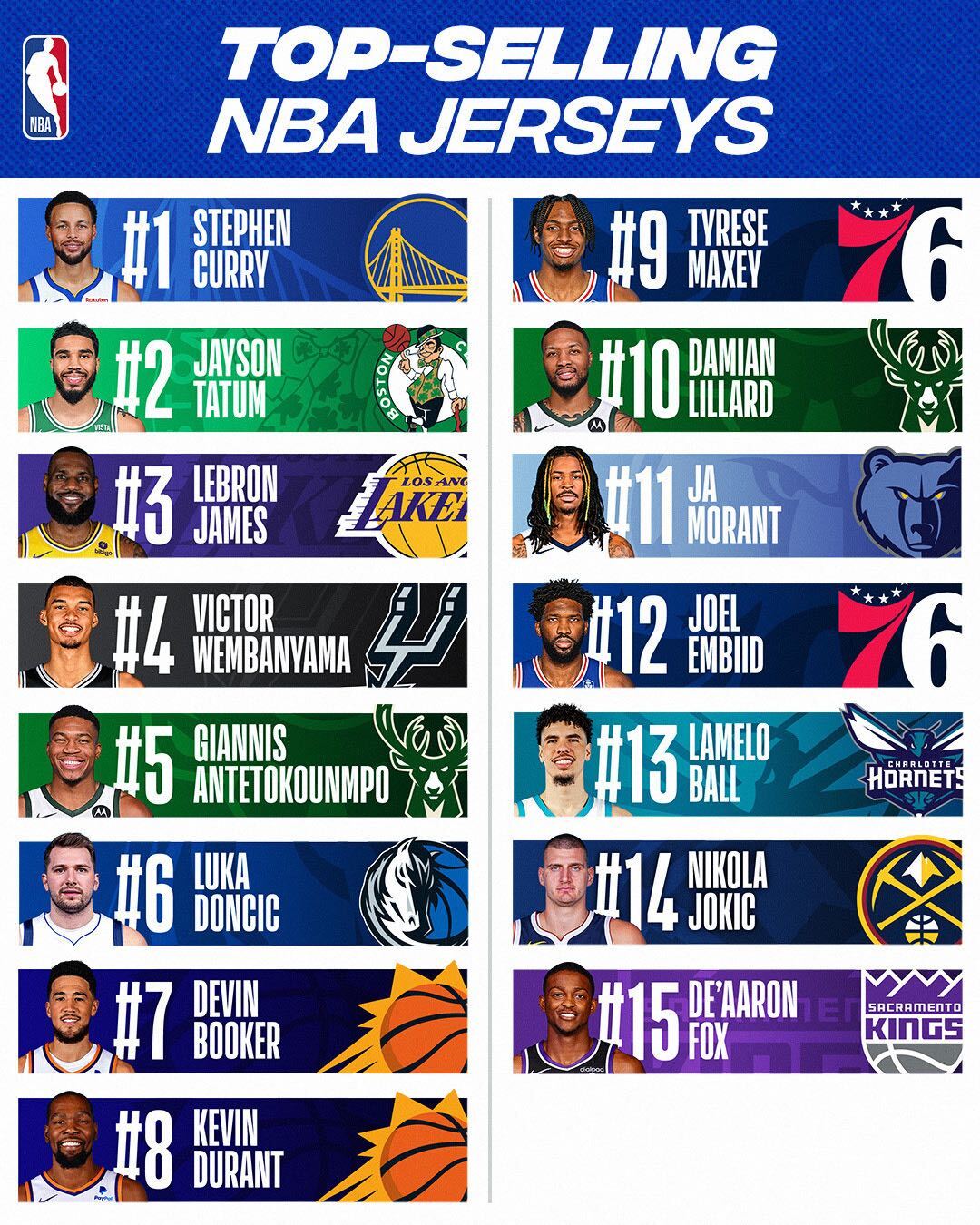 Las camisetas más vendidas de la NBA