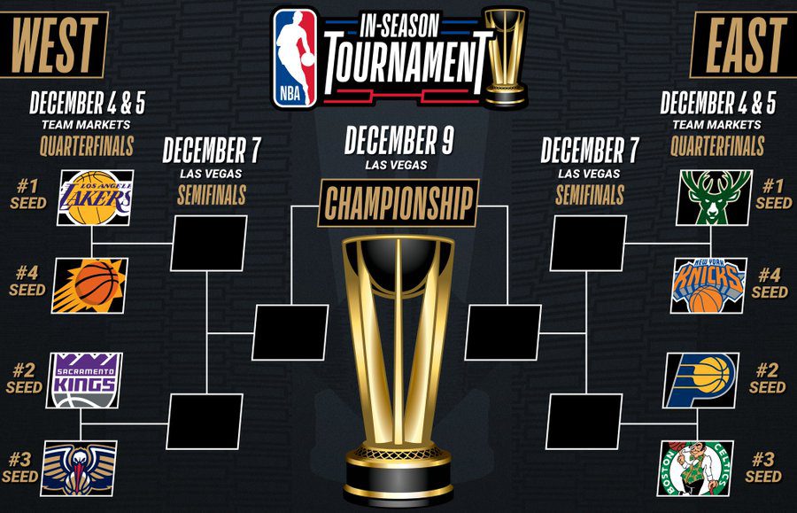 Emparejamientos de las Rondas Eliminatorias de la Copa NBA