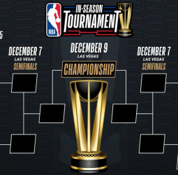Emparejamientos de las Rondas Eliminatorias de la Copa NBA