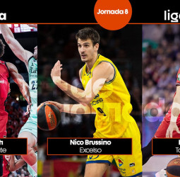 Los Más de la Jornada 8 de la Liga Endesa 2023-24