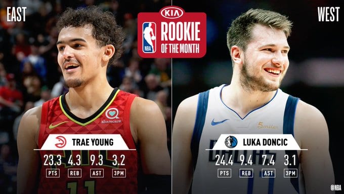 Luka Doncic y Trae Young repiten como los mejores rookies del mes en febrero