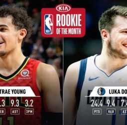 Luka Doncic y Trae Young repiten como los mejores rookies del mes en febrero