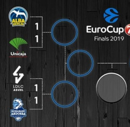 Resumen de los segundos partidos de cuartos de final de la EuroCup
