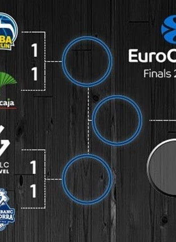 Resumen de los segundos partidos de cuartos de final de la EuroCup