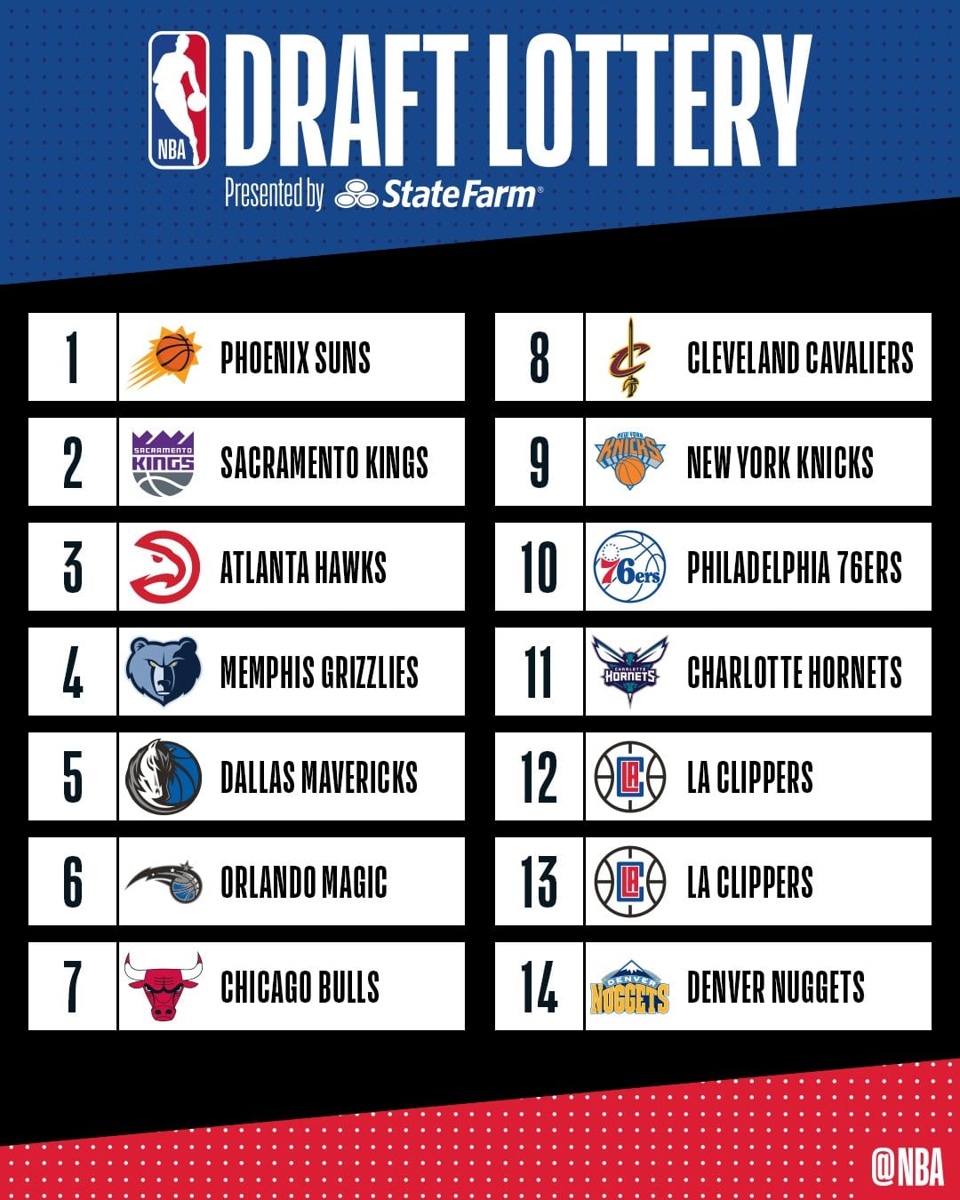 Phoenix Suns escogerá primero en el Draft NBA 2018