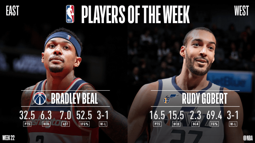 Bradley Beal y Rudy Gobert, jugadores de la semana en la NBA