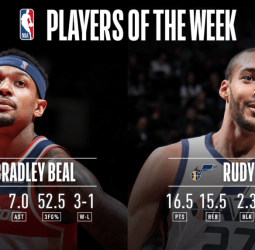 Bradley Beal y Rudy Gobert, jugadores de la semana en la NBA