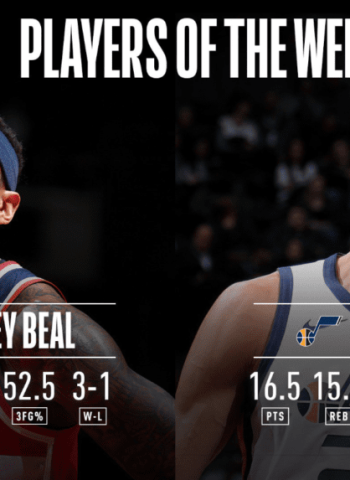Bradley Beal y Rudy Gobert, jugadores de la semana en la NBA