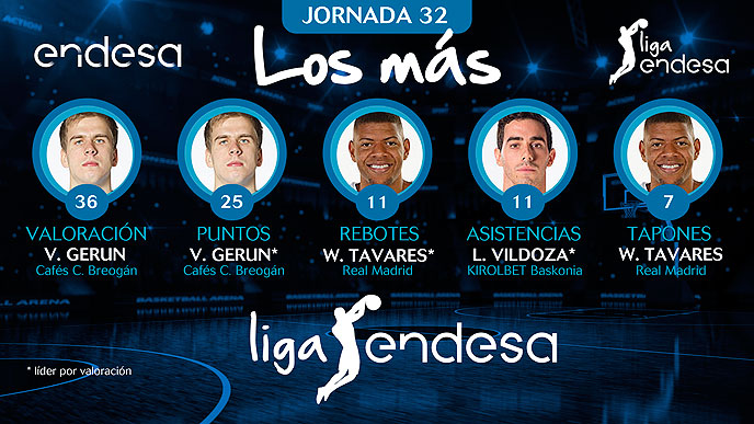 Los más de la Jornada 32 de la Liga Endesa 2018-19