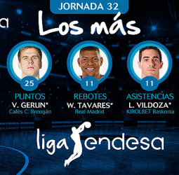 Los más de la Jornada 32 de la Liga Endesa 2018-19