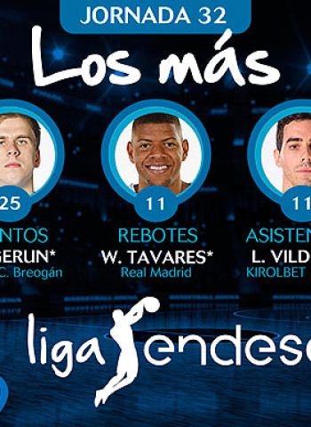 Los más de la Jornada 32 de la Liga Endesa 2018-19