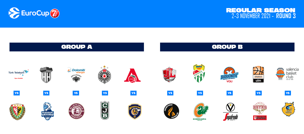 Previa de la jornada 3 de la EuroCup